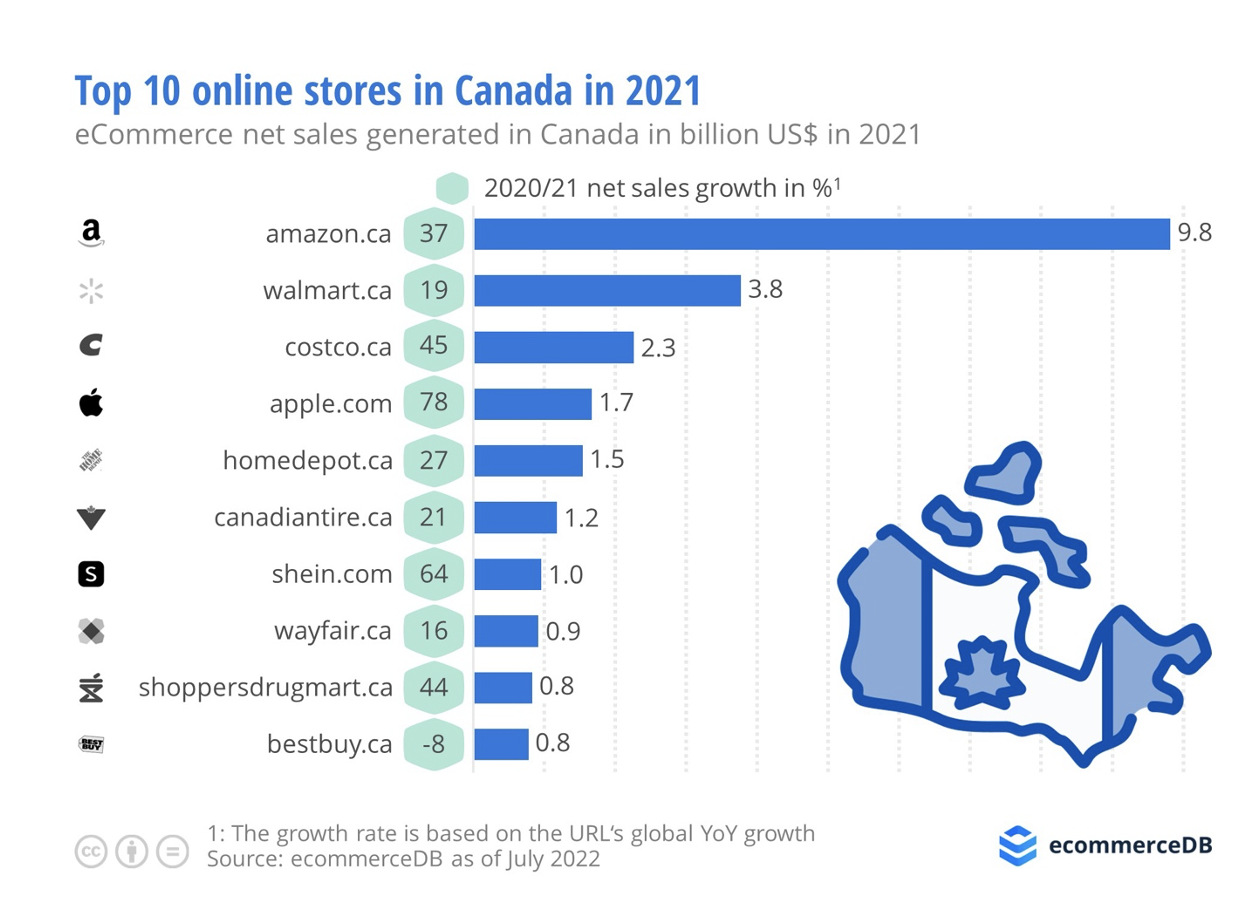 加拿大PC预测网，加拿大PC趋势洞察平台？